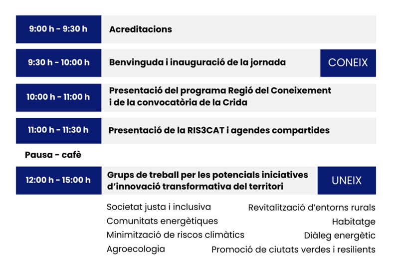 Programa Girona Regió del Coneixement: Construïm el futur del territori
