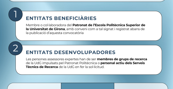 Cupons Patronat Politècnica UdG