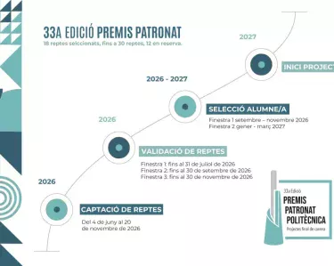 33a edició Premis Patronat EPS