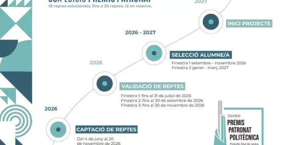 33a edició Premis Patronat EPS